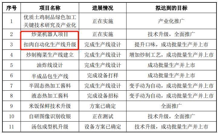 餐饮机器人，悄悄退潮？