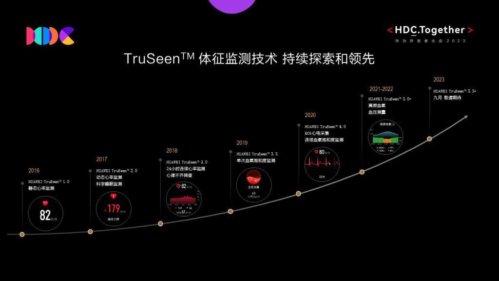 为了让智能表更有用，华为在穿戴技术上死磕了十年。