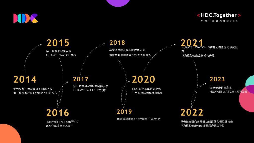 为了让智能表更有用，华为在穿戴技术上死磕了十年。