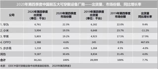 手机厂商“梦碎”物联网