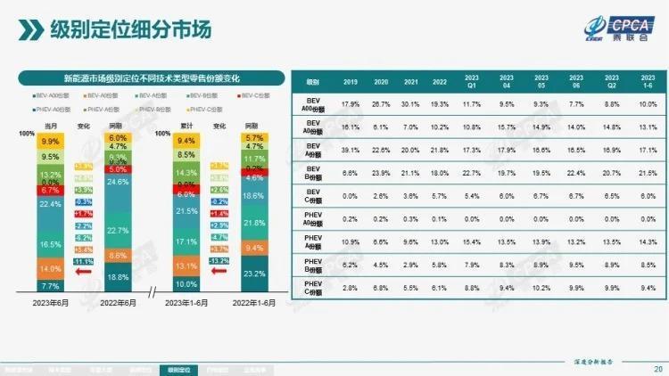 一度被唱衰的纯电小车，怎么又开始流行了？