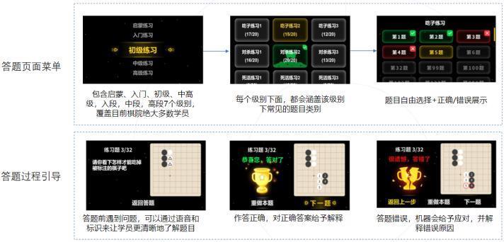 元萝卜AI机器人围棋版：制衡计算之术——AI围棋走进校园