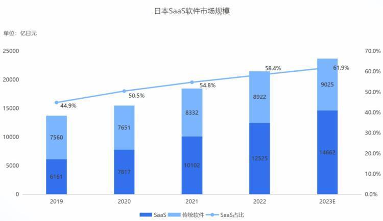 中国SaaS出海日本的“长期主义”