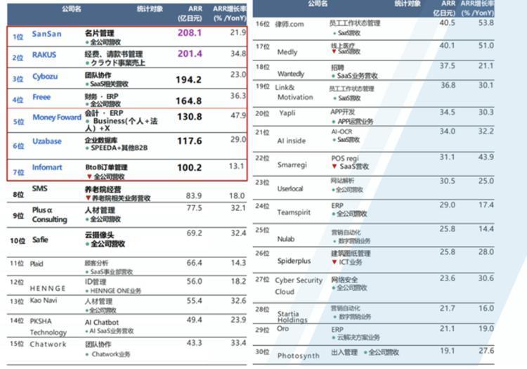中国SaaS出海日本的“长期主义”