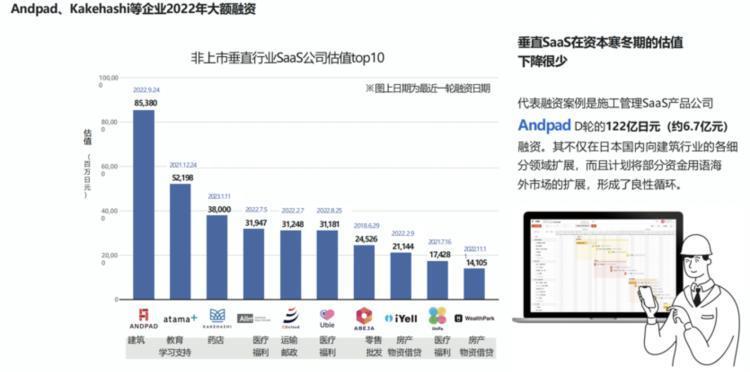 中国SaaS出海日本的“长期主义”