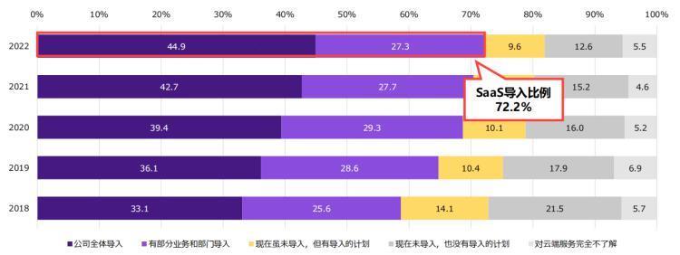 中国SaaS出海日本的“长期主义”