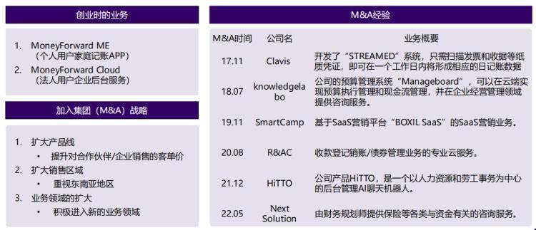 中国SaaS出海日本的“长期主义”