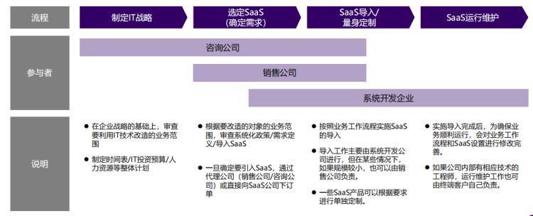 中国SaaS出海日本的“长期主义”