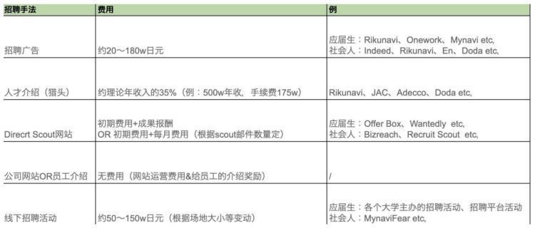 中国SaaS出海日本的“长期主义”