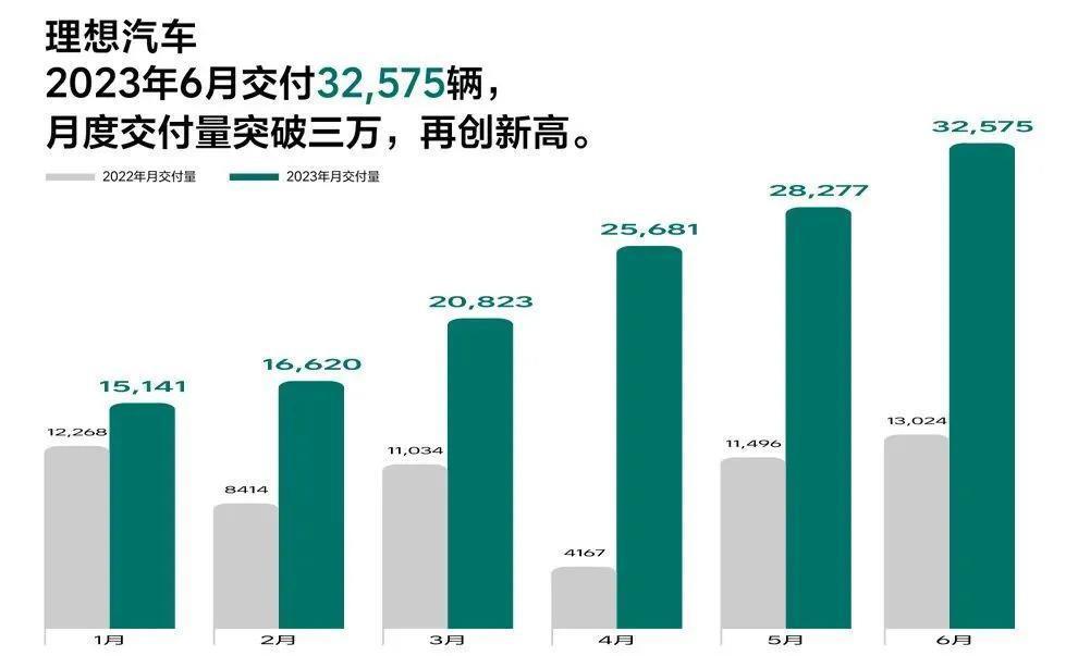 理想二号人物，拿到2.7亿奖励