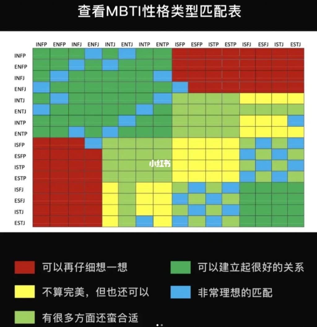 让韩国人沉沦的MBTI，已经快统治中文互联网了。