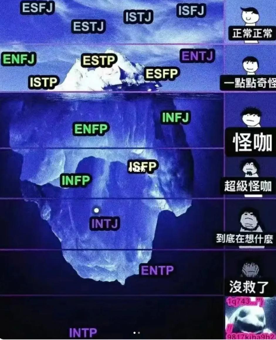 让韩国人沉沦的MBTI，已经快统治中文互联网了。