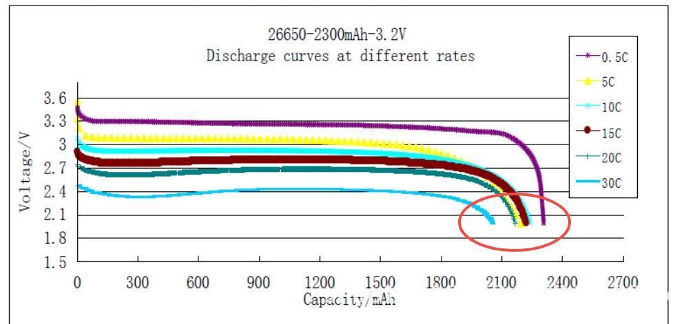 为了让你知道充电更快,车企在电池上玩起了“无中生有”。