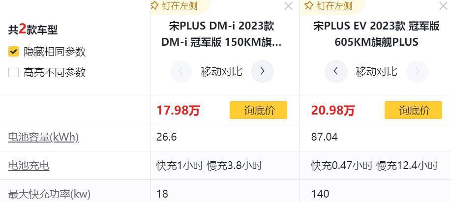 为了让你知道充电更快,车企在电池上玩起了“无中生有”。