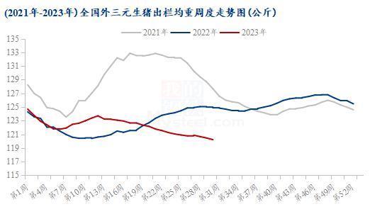 猪价创年内新高，生猪产业已经熬过“漫长的季节”？