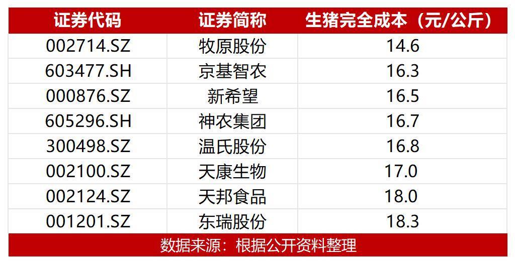 猪价创年内新高，生猪产业已经熬过“漫长的季节”？