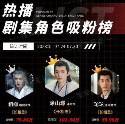 三个“待爆帝”的吸粉套路