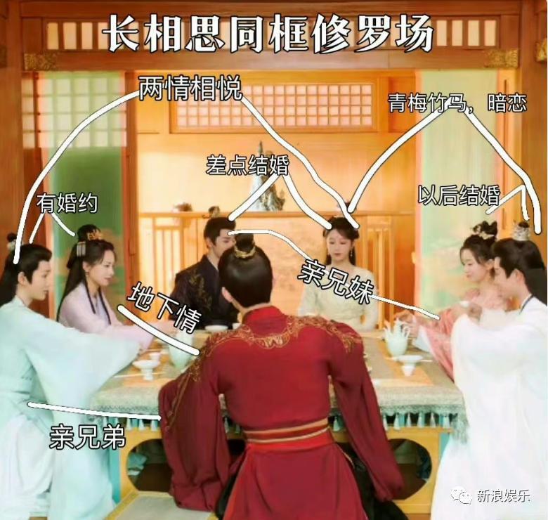 连她都要被骂恋爱脑了？
