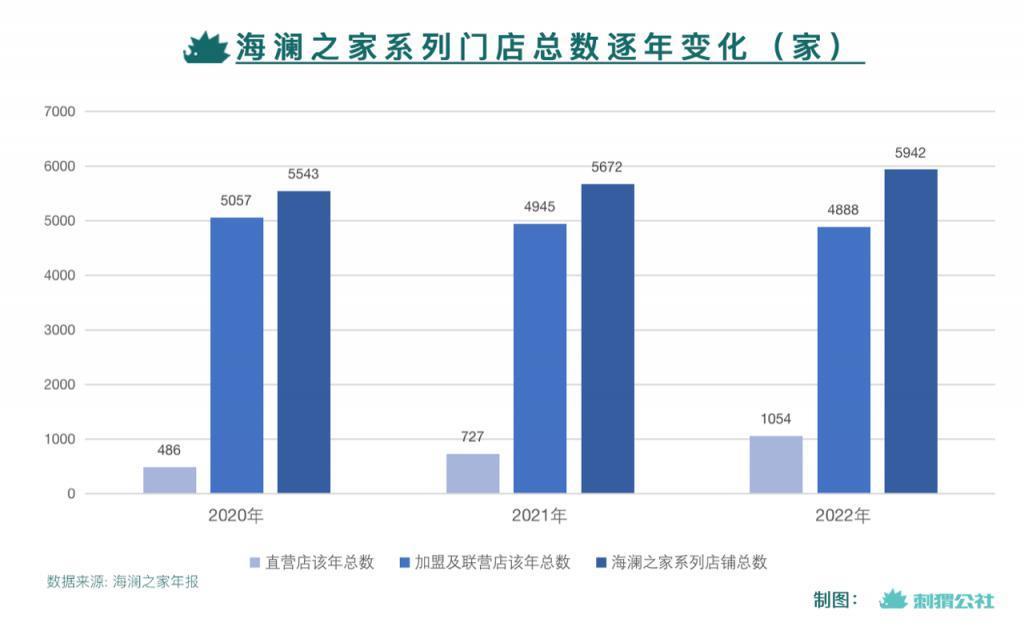 看不见的海澜之家，门店开得比麦当劳还多