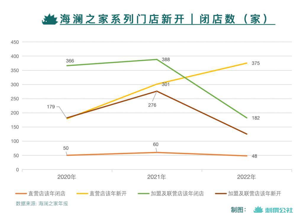 看不见的海澜之家，门店开得比麦当劳还多