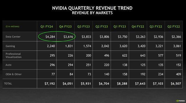 造「核弹显卡」，已经不能满足英伟达了