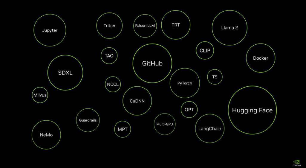 造「核弹显卡」，已经不能满足英伟达了