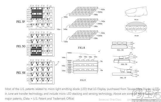 苹果加速布局Micro LED，距离大规模商业化或已不远
