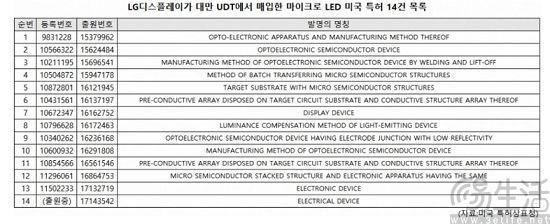 苹果加速布局Micro LED，距离大规模商业化或已不远