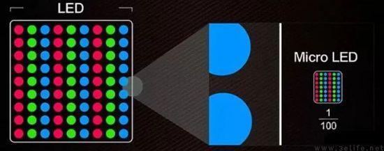 苹果加速布局Micro LED，距离大规模商业化或已不远