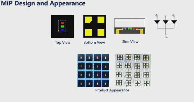苹果加速布局Micro LED，距离大规模商业化或已不远