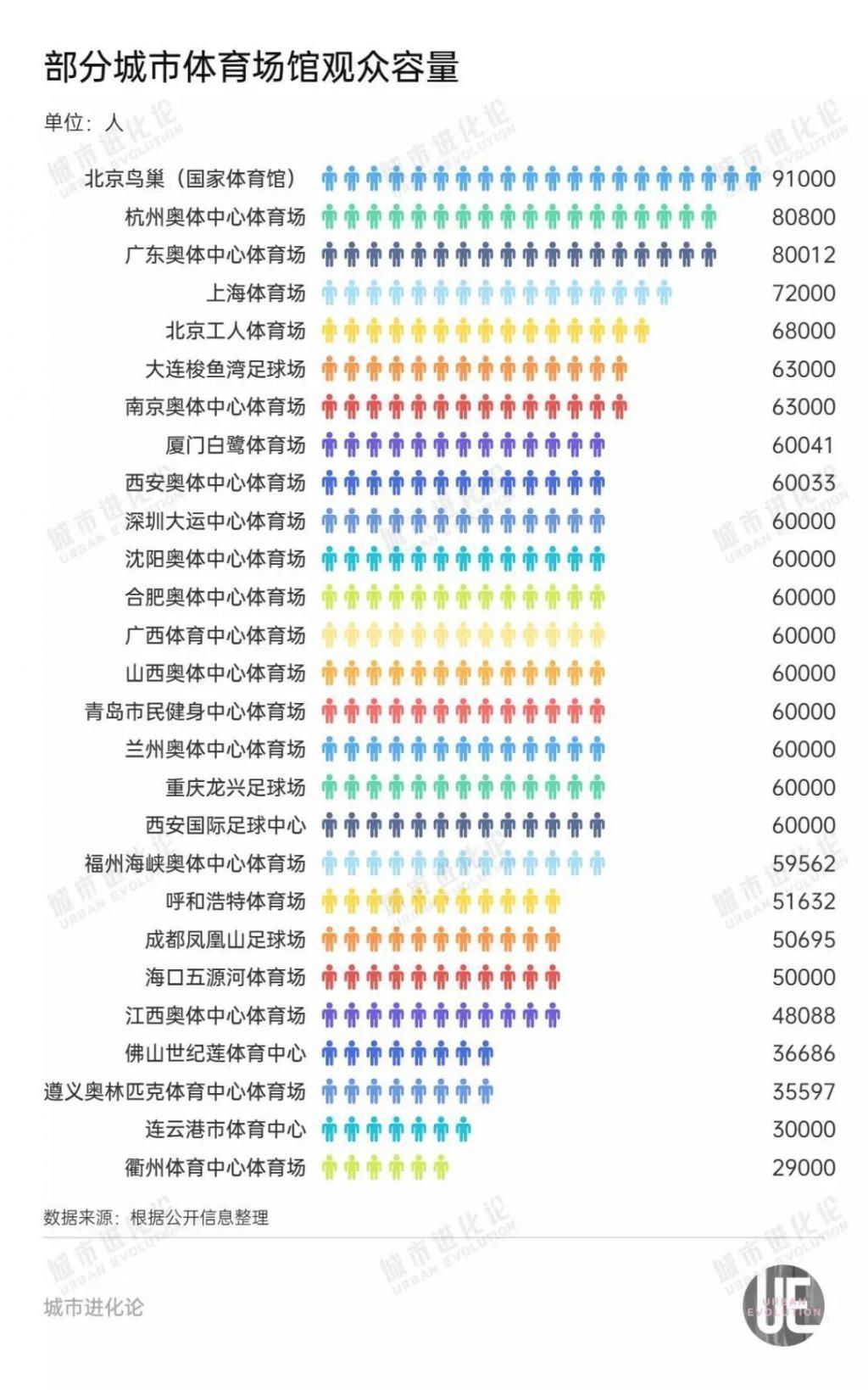 一场演唱会 能拉动一座城多少GDP？
