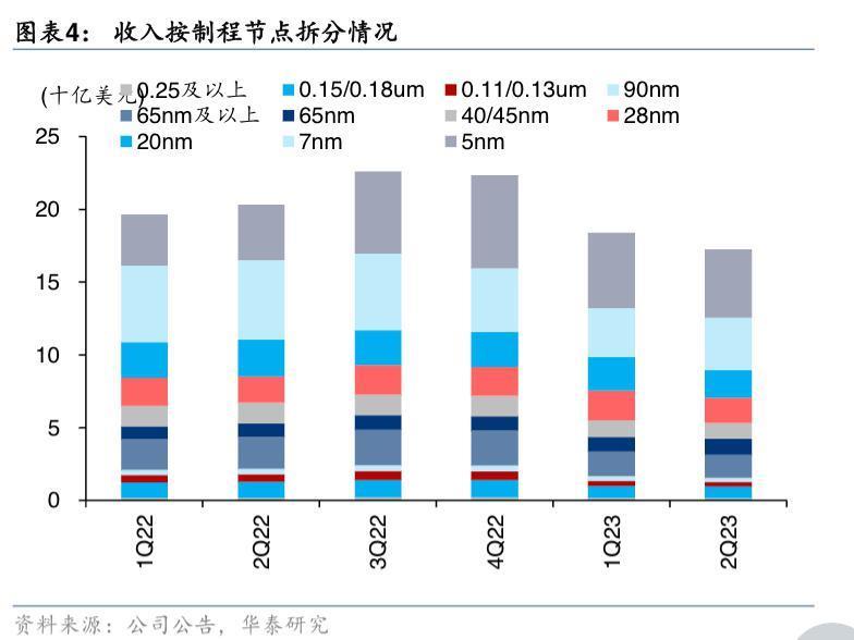 用台积电的方式打败台积电