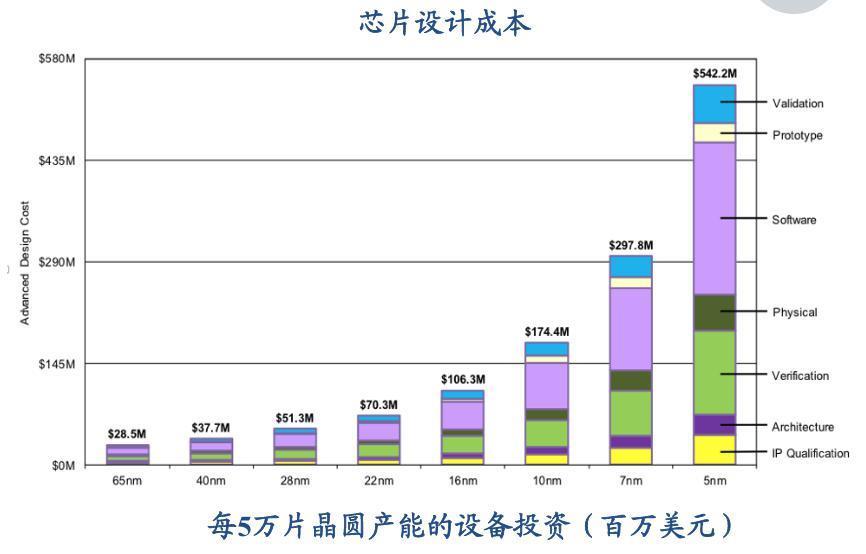 用台积电的方式打败台积电