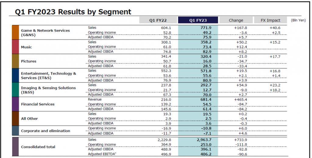 索尼图像传感器，卖不动了？