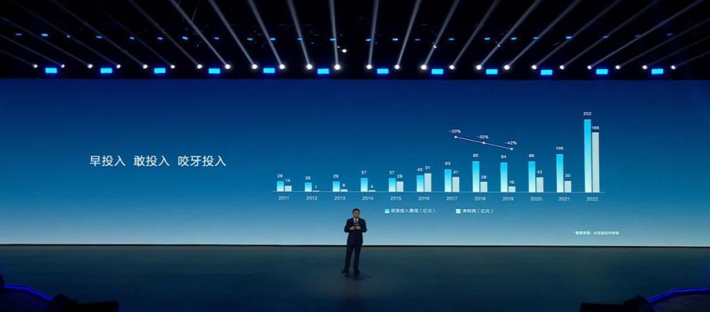 昨晚王传福哭了,但比亚迪赢了