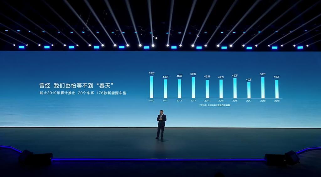 昨晚王传福哭了,但比亚迪赢了