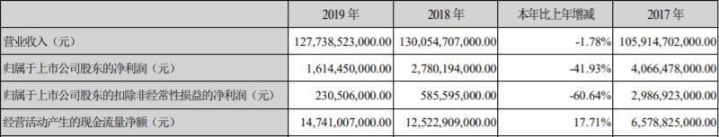 昨晚王传福哭了,但比亚迪赢了