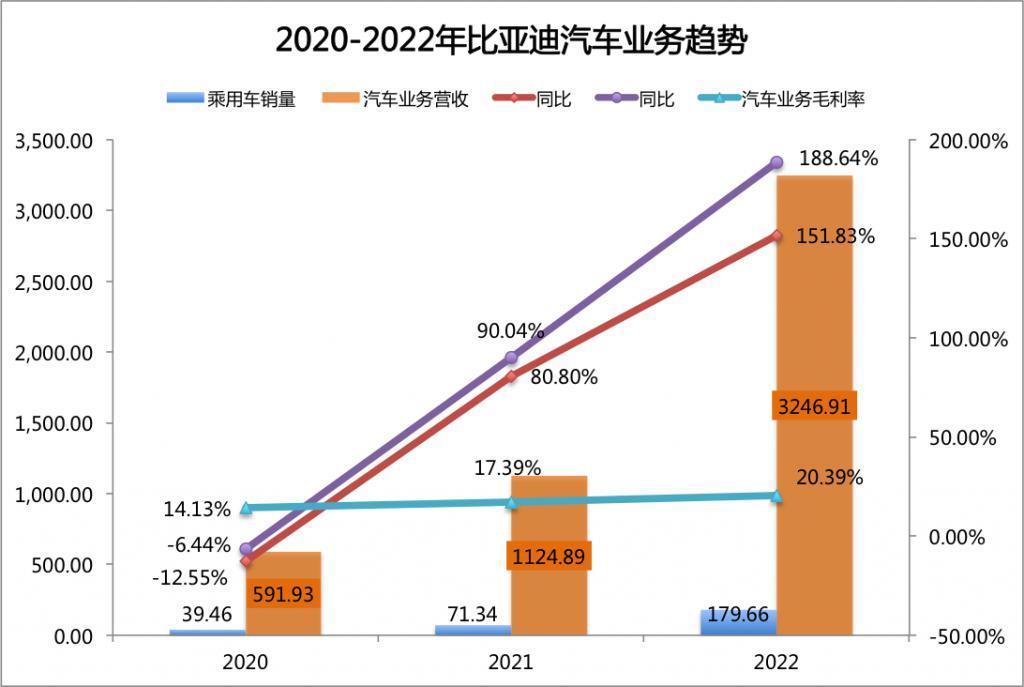 昨晚王传福哭了,但比亚迪赢了
