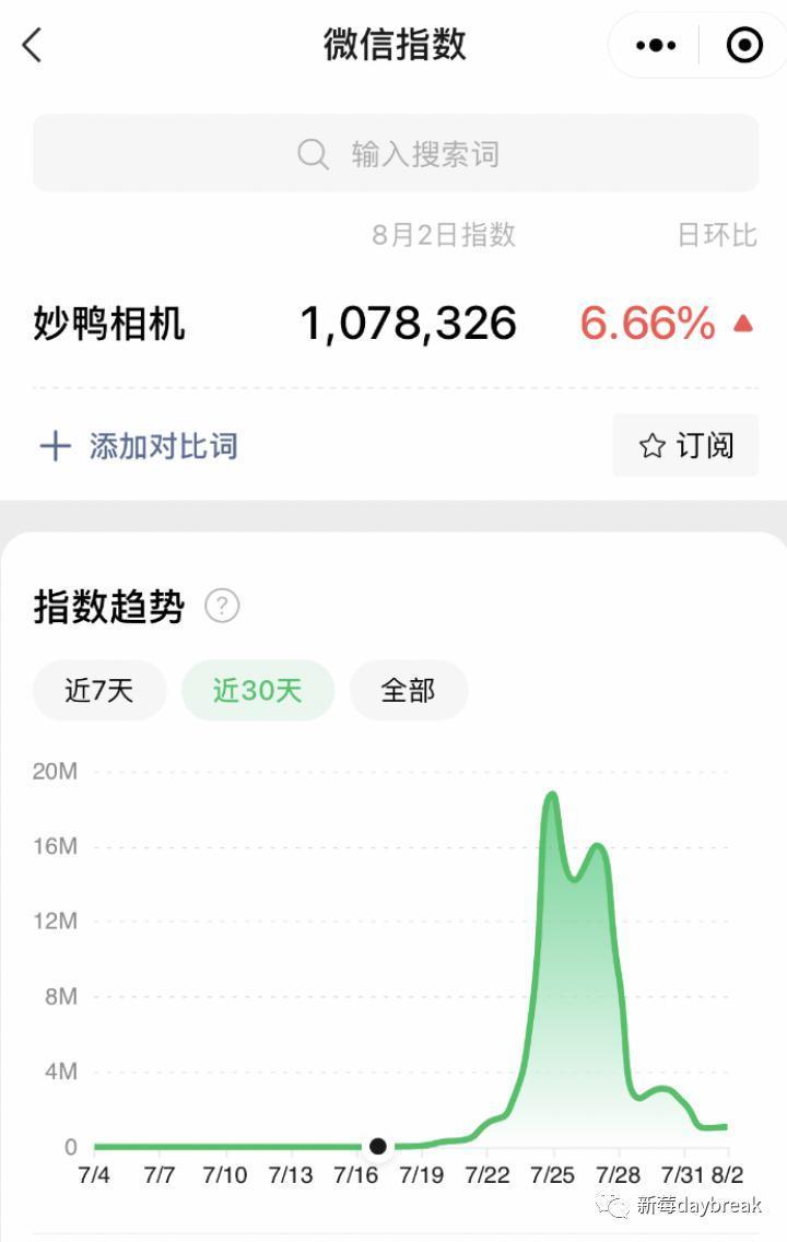 妙鸭相机，是不是一阵穿堂风？