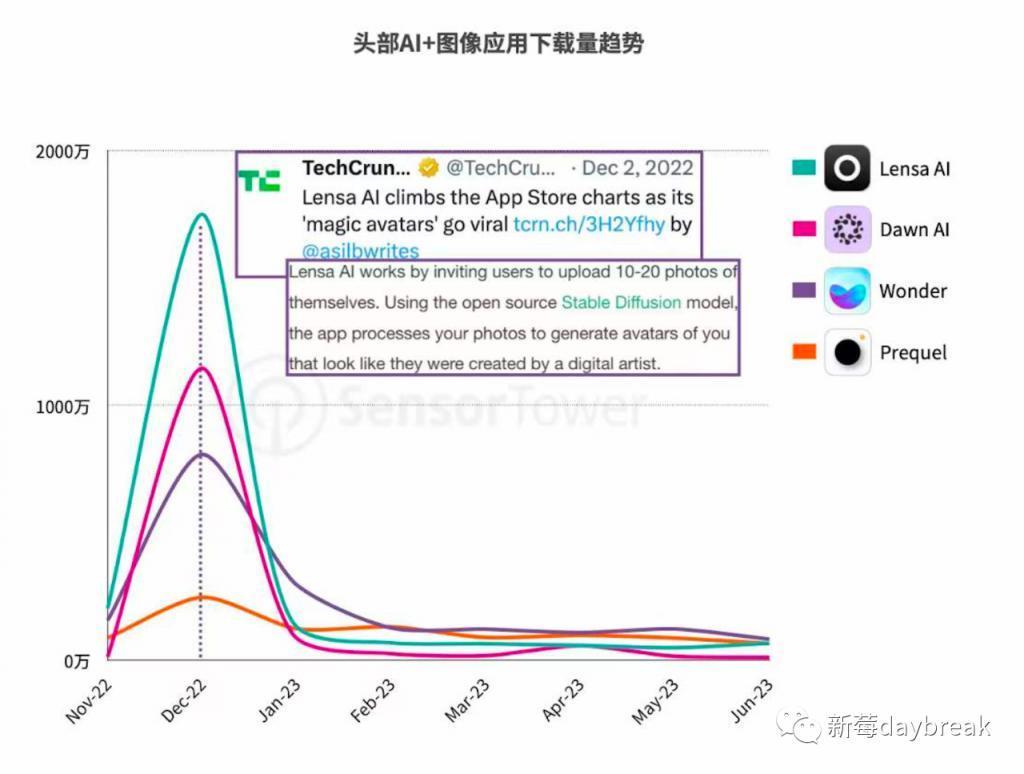 妙鸭相机，是不是一阵穿堂风？