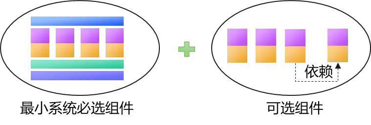HarmonyOS 4之后，留给小米OV的时间不多了