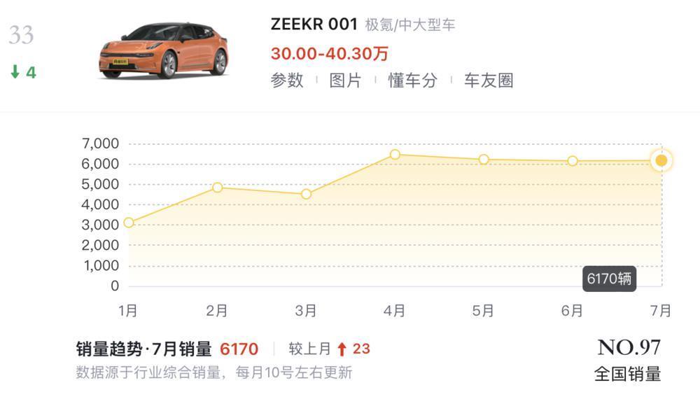 百万超跑，救不了极氪