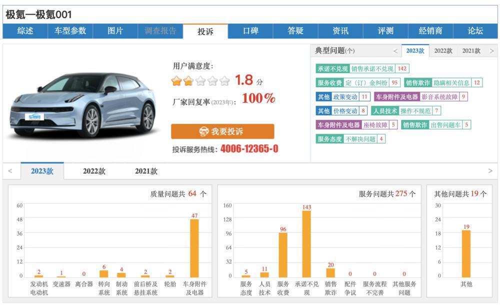 百万超跑，救不了极氪