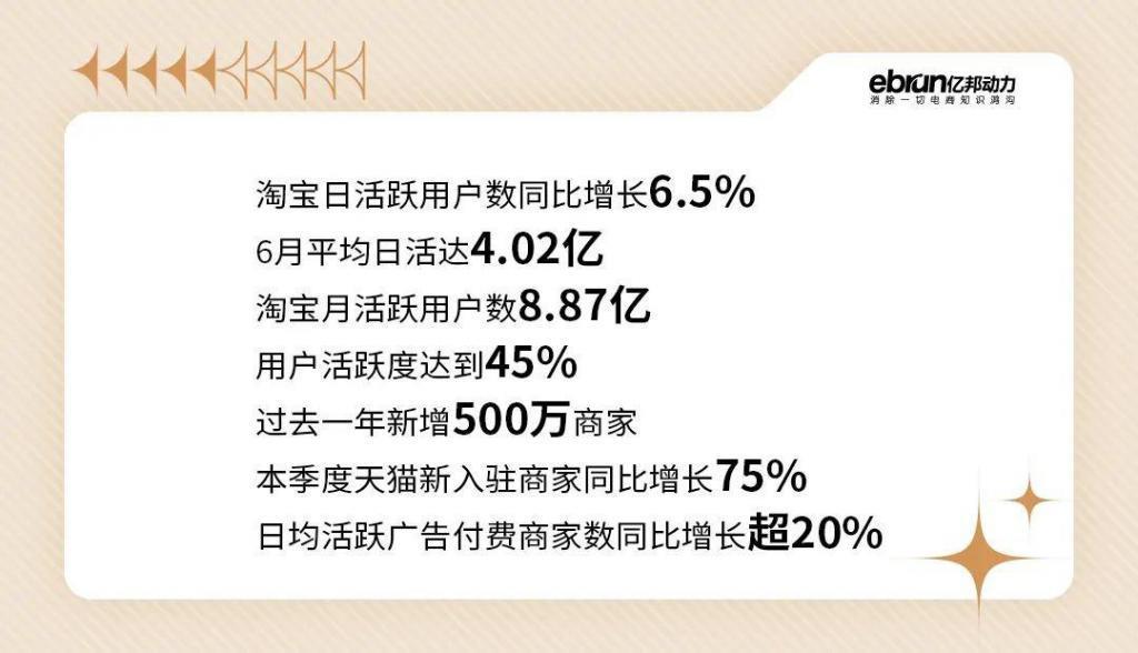 穿越电商20年 淘宝“回归生态”的样本观察