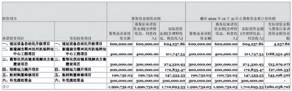 顺丰买下84架飞机，他们想干什么？