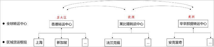 顺丰买下84架飞机，他们想干什么？