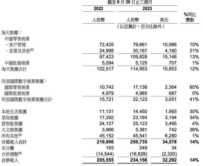 新阿里，接受检阅