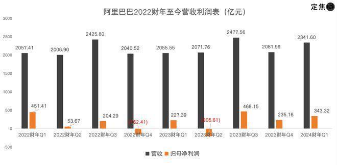 新阿里，接受检阅