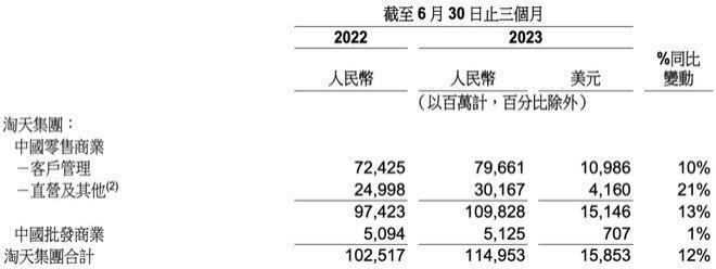 新阿里，接受检阅