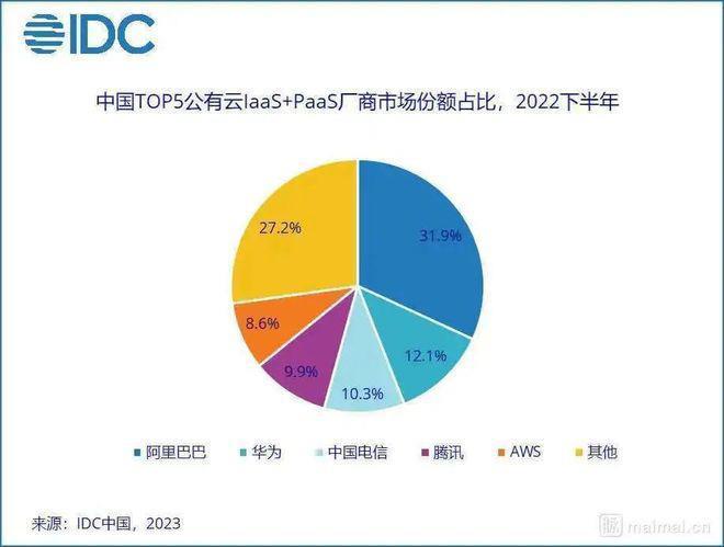 新阿里，接受检阅